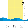 Boca Chita Key tide chart for Thursday, April 7, 2022