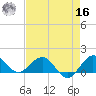 Boca Chita Key tide chart for Monday, May 16, 2022