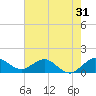 Boca Chita Key tide chart for Tuesday, May 31, 2022