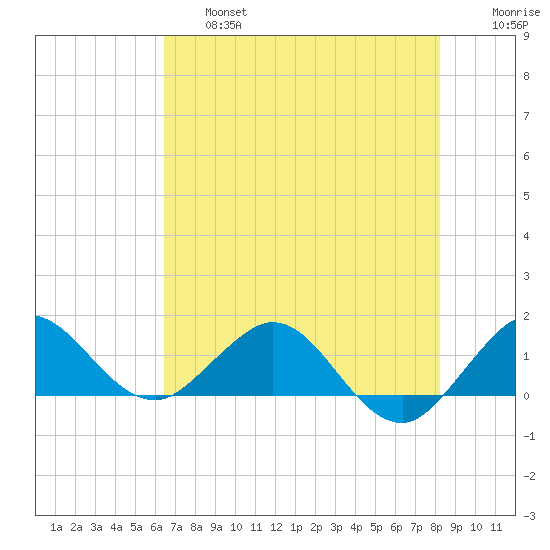 Boca Chita Key tide chart for Thursday, June 16, 2022