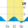 Boca Chita Key tide chart for Thursday, June 16, 2022