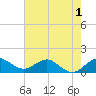 Boca Chita Key tide chart for Wednesday, June 1, 2022