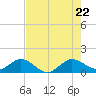 Boca Chita Key tide chart for Wednesday, June 22, 2022
