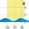Boca Chita Key tide chart for Wednesday, June 8, 2022