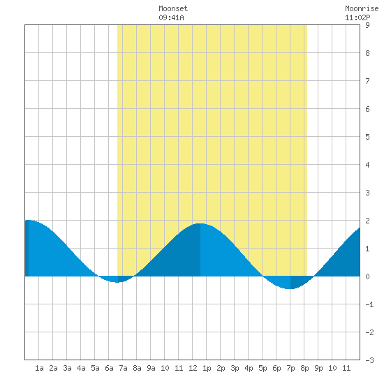 Boca Chita Key tide chart for Saturday, July 16, 2022