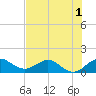 Boca Chita Key tide chart for Friday, July 1, 2022