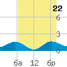 Boca Chita Key tide chart for Friday, July 22, 2022