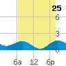 Boca Chita Key tide chart for Monday, July 25, 2022