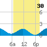 Boca Chita Key tide chart for Saturday, July 30, 2022