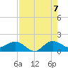 Boca Chita Key tide chart for Sunday, August 7, 2022