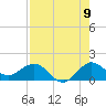Boca Chita Key tide chart for Tuesday, August 9, 2022