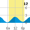 Boca Chita Key tide chart for Monday, September 12, 2022