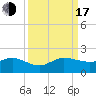Boca Chita Key tide chart for Saturday, September 17, 2022