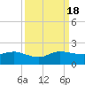 Boca Chita Key tide chart for Sunday, September 18, 2022