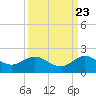 Boca Chita Key tide chart for Friday, September 23, 2022