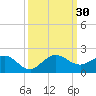 Boca Chita Key tide chart for Friday, September 30, 2022