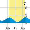 Boca Chita Key tide chart for Wednesday, September 7, 2022