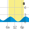 Boca Chita Key tide chart for Thursday, September 8, 2022