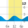 Boca Chita Key tide chart for Wednesday, October 12, 2022