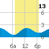 Boca Chita Key tide chart for Thursday, October 13, 2022