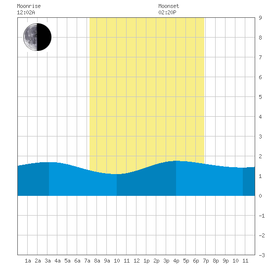 Boca Chita Key tide chart for Monday, October 17, 2022