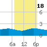 Boca Chita Key tide chart for Tuesday, October 18, 2022