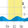 Boca Chita Key tide chart for Saturday, October 1, 2022