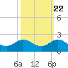 Boca Chita Key tide chart for Saturday, October 22, 2022