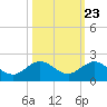 Boca Chita Key tide chart for Sunday, October 23, 2022