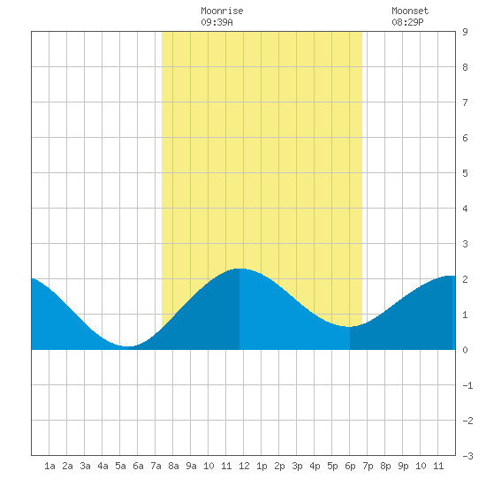 Boca Chita Key tide chart for Thursday, October 27, 2022