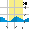 Boca Chita Key tide chart for Saturday, October 29, 2022