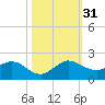 Boca Chita Key tide chart for Monday, October 31, 2022