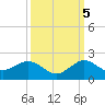 Boca Chita Key tide chart for Wednesday, October 5, 2022