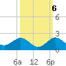 Boca Chita Key tide chart for Thursday, October 6, 2022