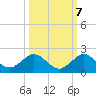 Boca Chita Key tide chart for Friday, October 7, 2022