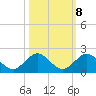 Boca Chita Key tide chart for Saturday, October 8, 2022