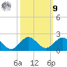 Boca Chita Key tide chart for Sunday, October 9, 2022