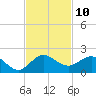 Boca Chita Key tide chart for Thursday, November 10, 2022