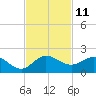 Boca Chita Key tide chart for Friday, November 11, 2022