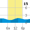 Boca Chita Key tide chart for Tuesday, November 15, 2022