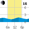 Boca Chita Key tide chart for Wednesday, November 16, 2022