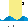 Boca Chita Key tide chart for Saturday, November 5, 2022