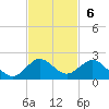 Boca Chita Key tide chart for Sunday, November 6, 2022