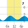 Boca Chita Key tide chart for Monday, November 7, 2022