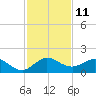 Boca Chita Key tide chart for Sunday, December 11, 2022