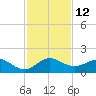 Boca Chita Key tide chart for Monday, December 12, 2022
