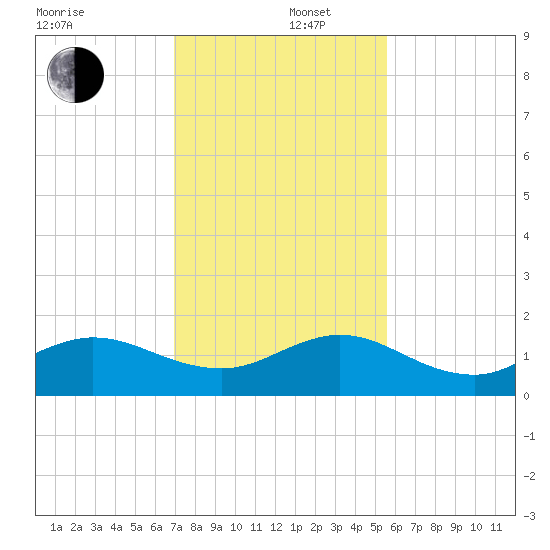 Boca Chita Key tide chart for Friday, December 16, 2022