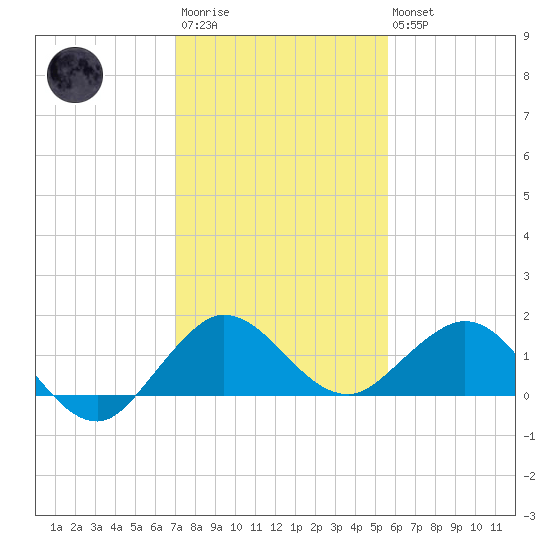 Boca Chita Key tide chart for Friday, December 23, 2022