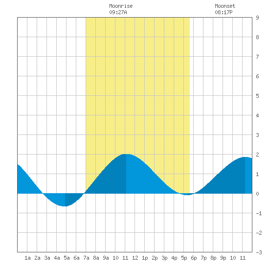 Boca Chita Key tide chart for Sunday, December 25, 2022