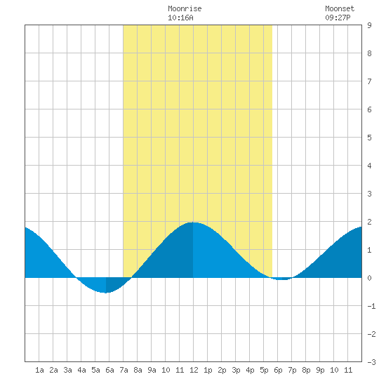 Boca Chita Key tide chart for Monday, December 26, 2022